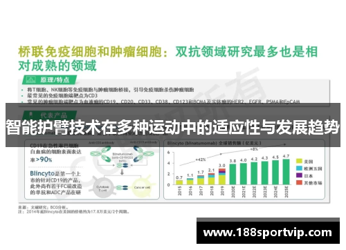 智能护臂技术在多种运动中的适应性与发展趋势